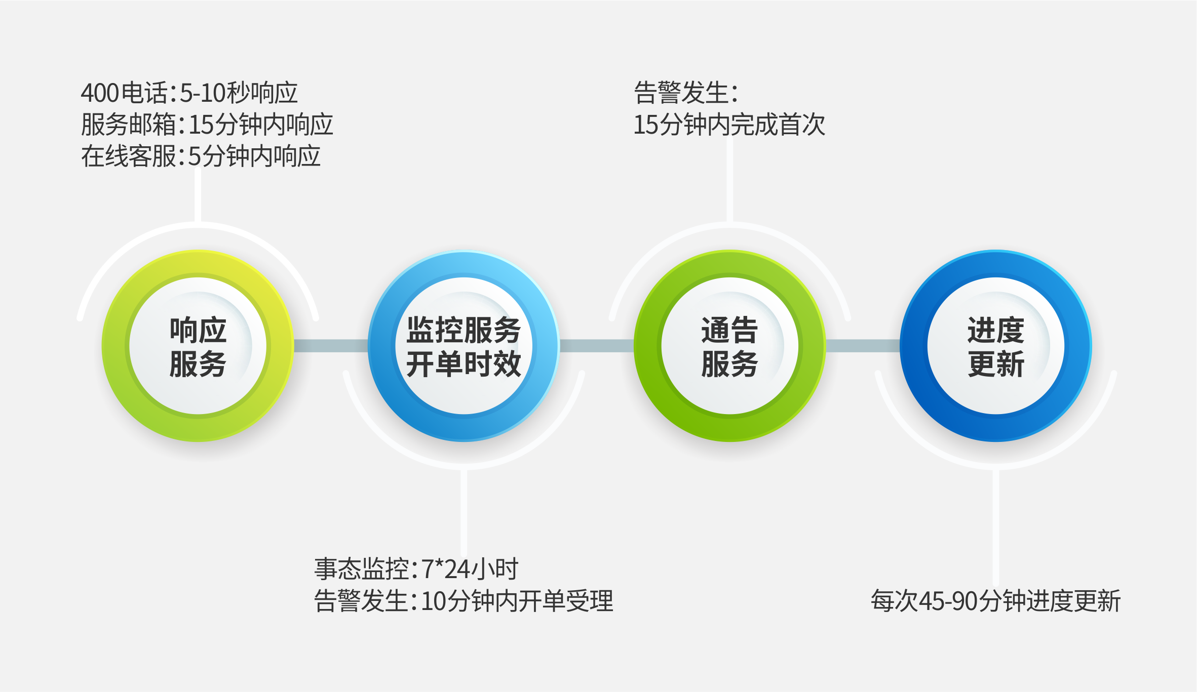 IT運維、網絡運維服務